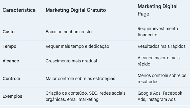 marketing digital gratuito